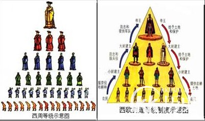 西周历史：西周是个什么样的社会？其性质是什么