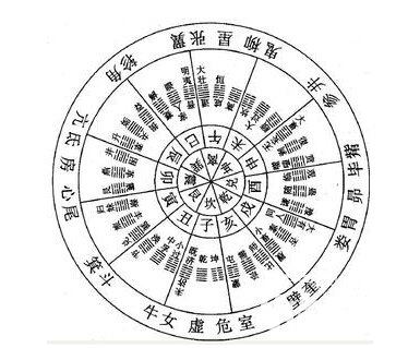 西周时期社会风俗有哪些？多角度看西周社会风俗