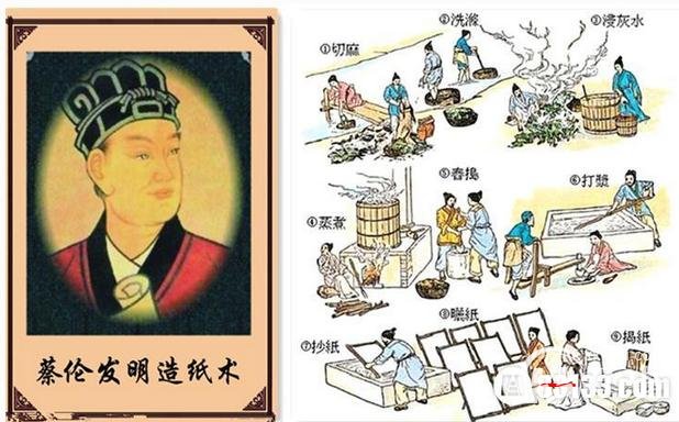 中国古代四大发明是什么？四大发明的先后顺序是什么