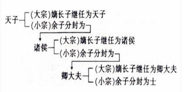 古代皇位为何要“嫡长子”继承，“庶长子”为何不行