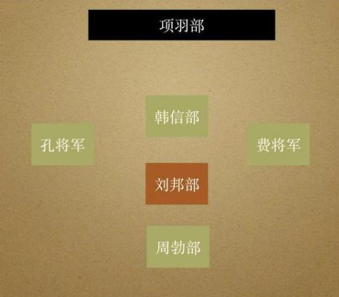 垓下之战韩信为何能一战成名