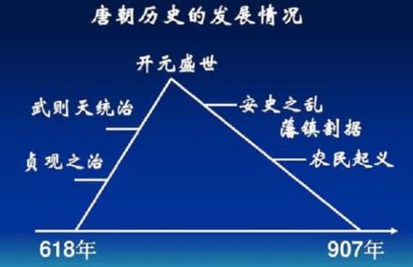 唐朝中期的藩镇势力那么多 为何皇帝却不实施削藩呢
