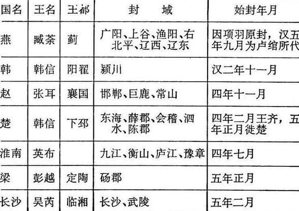 刘邦是什么时候对韩信起了杀心的