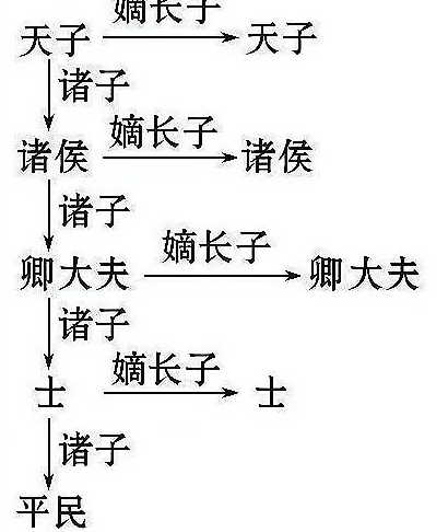嘉庆死后连众人连遗诏都没有确认 众人为何还拥立道光做皇帝