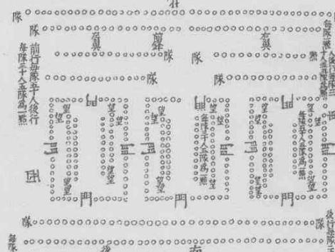 古代小说中的阵法真实存在吗 真的有这么厉害吗