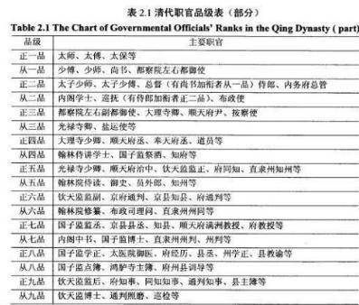 清朝江苏巡抚和户部侍郎相比 谁的官职更大一些呢