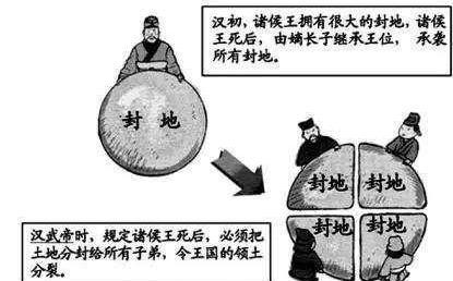 推恩令对于汉朝到底是什么样的 揭秘其中的作用及影响