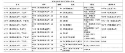 松赞干布到底活了几岁