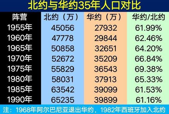 冷战时,如果北约与华约开战谁会赢