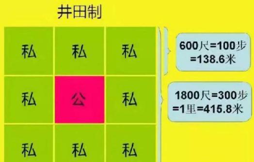 战国时期只有秦国变法了吗