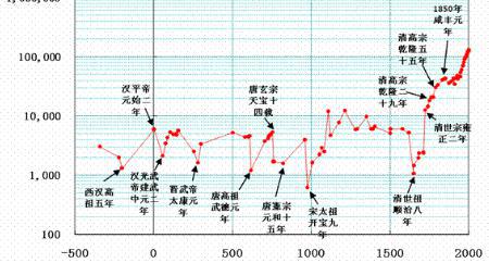 清朝做出了什么贡献 除了疆域还有哪些方面