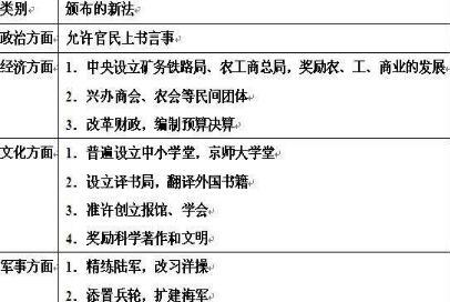 如果说慈禧太后支持维新变法的话 最后能成功吗