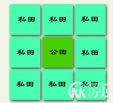 西周的井田制有啥特点?论西周井田制的特点
