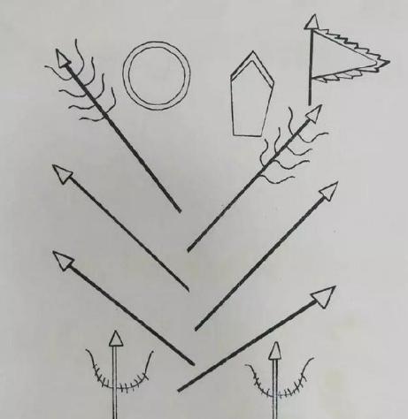明朝军队流传的鸳鸯阵和三才阵中 两者间的区别是什么