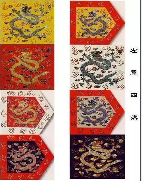 满洲八旗的次序是什么样的?哪个旗的地位最高