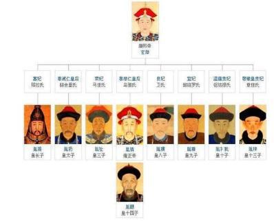 九子夺嫡堪称中国历史上最激烈凄惨的储君争夺战 真正的继承人恐怕已经确定了