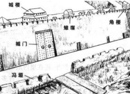 古代城墙到底有多重要呢 大致方面一般分为多少