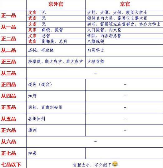 内阁学士与军机大臣都是清朝非常重要的官员 他们的地位谁更加高点