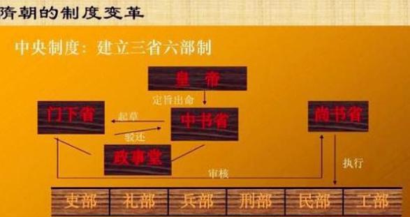 宰相制度的演变是什么样的
