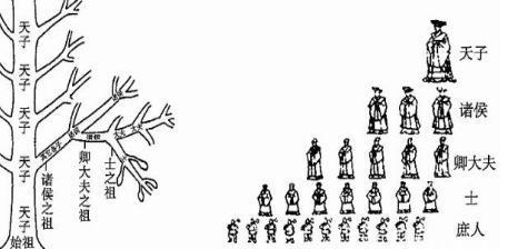 同样作为春秋时期的大国之一 为何楚国没有出现三家分晋的局面呢