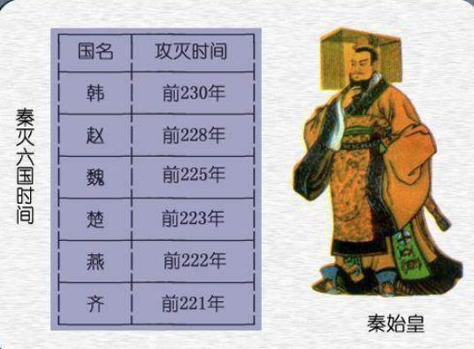 揭秘:秦国到底是嬴姓赵氏还是嬴姓秦氏