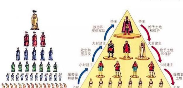 刘邦建国后留下了一个巨大隐患,后代皇位坐不稳