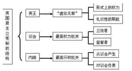 君主立宪制和君主制是一样的吗