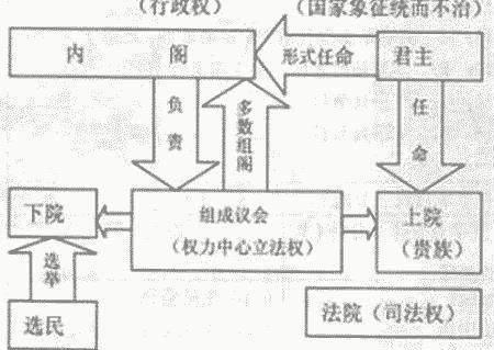 君主立宪制和君主制是一样的吗