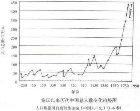 大清历史上最大的一次灾荒 光饿死的人就有一千多万人