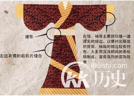 服装历史：论述中国服饰的演变发展史