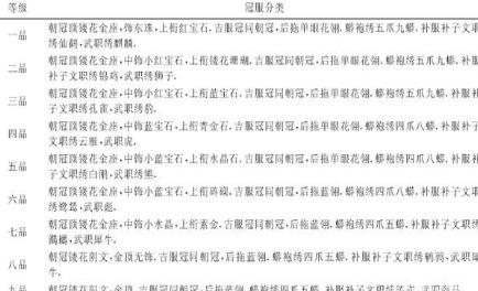 蟒袍是一种规格比较高的服饰 清代官员一般都是什么时候能穿呢