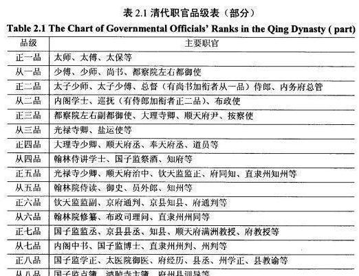 清朝设立九大总督时,最先设立的是什么总督