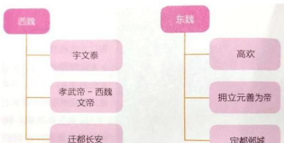北魏后期最终分裂，其实是因为这两个人