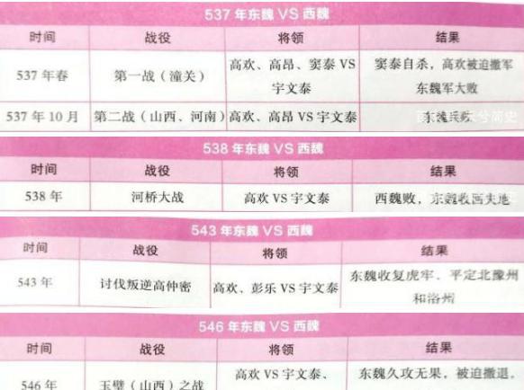 北魏后期最终分裂，其实是因为这两个人
