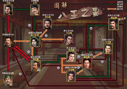 马衷真的是个“白痴”吗