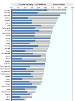 轻徭薄赋的君王一定好吗