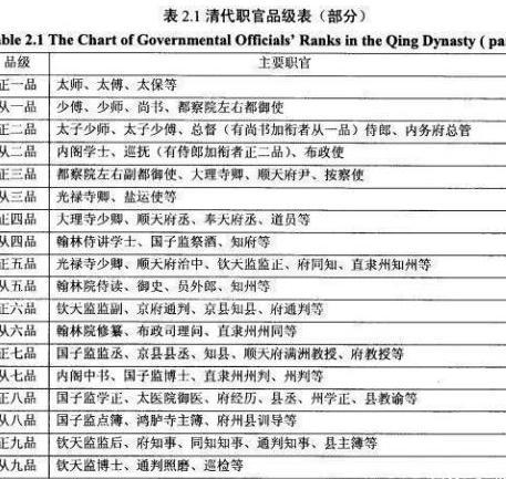 李鸿章作为洋务运动的重要推行者又是直隶总督 他手中的权利到底有多大呢