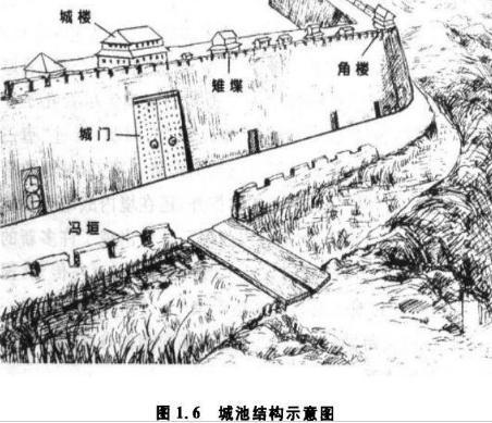 古人为何要热衷于修护城河呢 仅仅是防御这么简单吗
