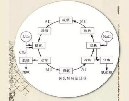 范旭东抗日期间拒绝日寇的合作 还想计划在中国上建造十个盐场