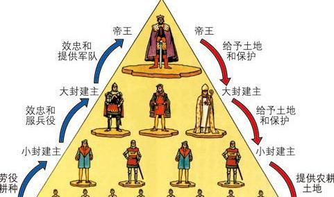 西欧封建制度：一种政治、经济合一的制度