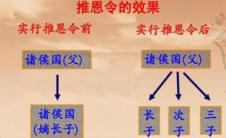 汉朝时期的推恩令削藩成功 为何朱允炆不跟着效仿呢