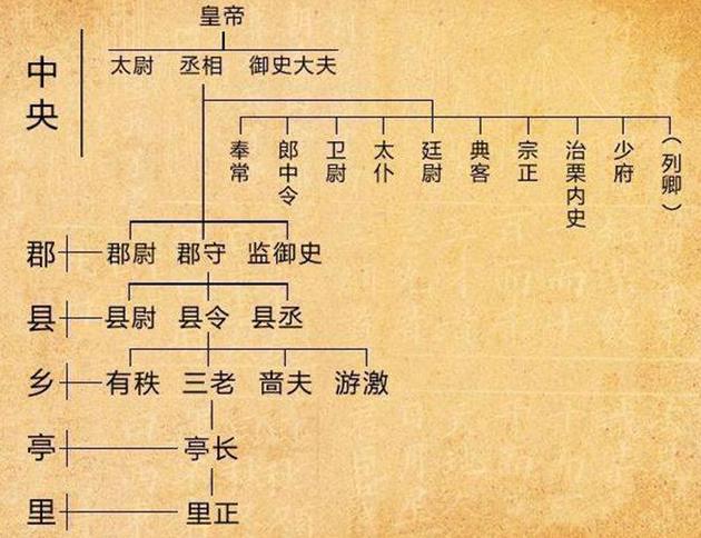 秦、齐、楚、赵、魏、韩、燕,哪个国家统一更有益于中国的发展?