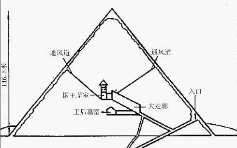 埃及金字塔的内部构造是什么样的 金字塔存在着什么样的未解之谜