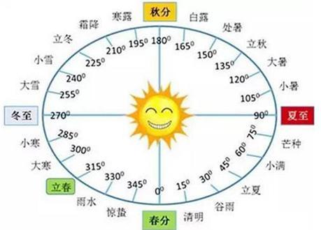 四千年前尧舜都城灭门惨案!凶手是谁?