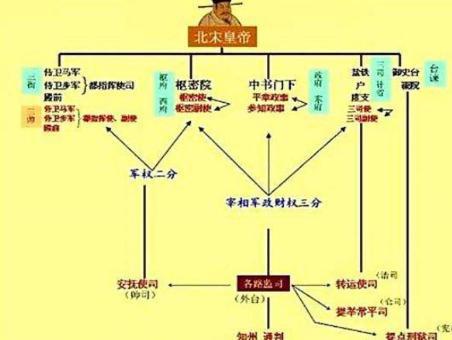 北宋皇帝到底有多惨 赵匡胤买的东西还得等半个月