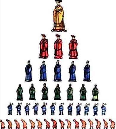 分封制与郡县制究竟有什么区别 为何当时会出现那么多造反呢