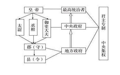 分封制与郡县制究竟有什么区别 为何当时会出现那么多造反呢