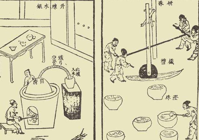 天工开物简介 天工开物的主要内容和创作背景介绍