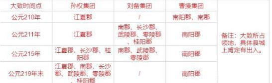 关羽丢失荆州的锅该由谁背