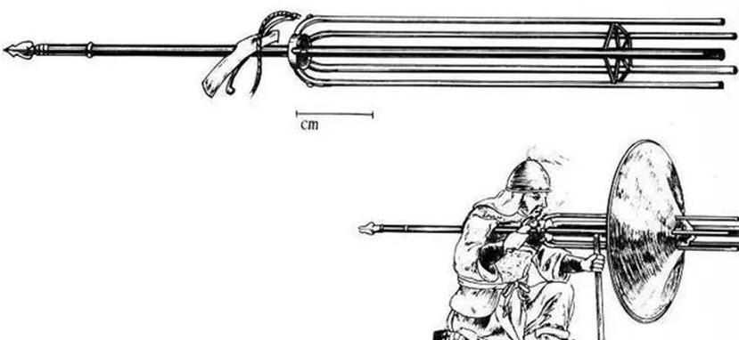 明代以后火器没落的真实原因是什么